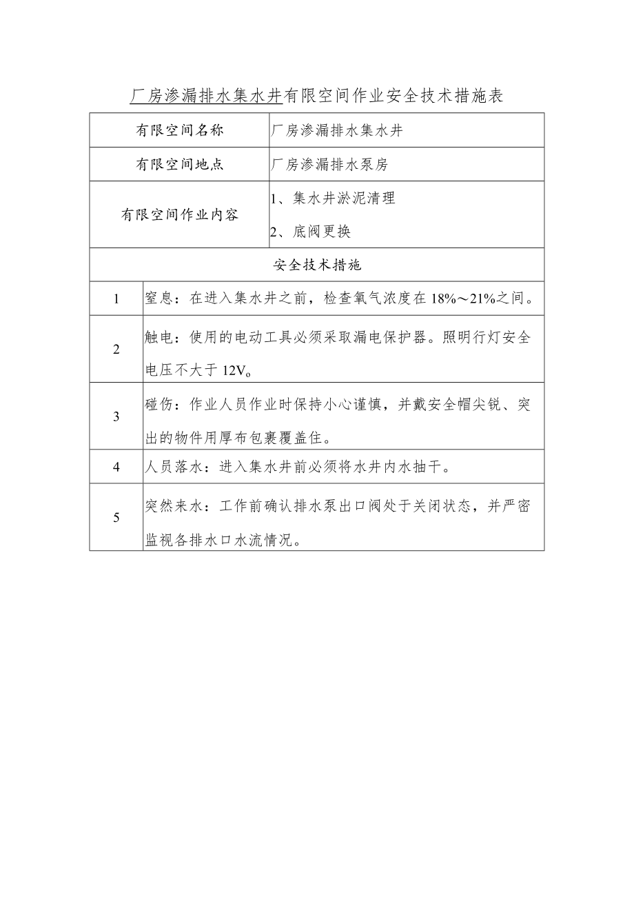 厂房渗漏排水集水井有限空间作业安全技术措施表.docx_第1页