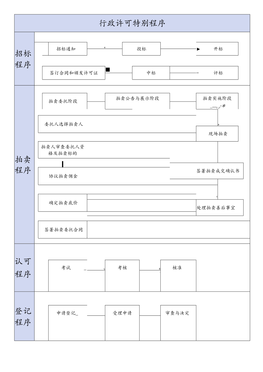 行政许可程序图.docx_第3页