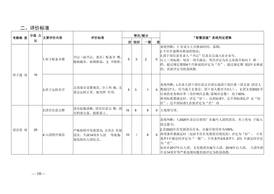 2022年度团总支部“对标定级”对应星级和评价标准.docx_第2页