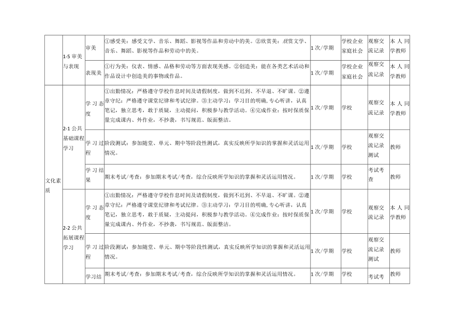 第三方人才培养质量评价指标体系.docx_第3页