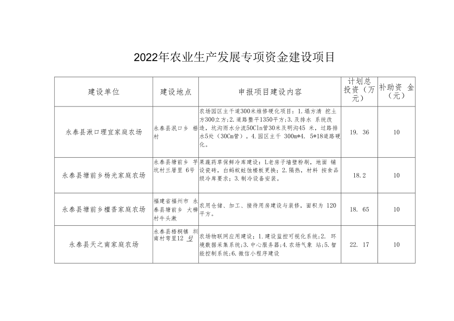 2022年农业生产发展专项资金建设项目.docx_第1页