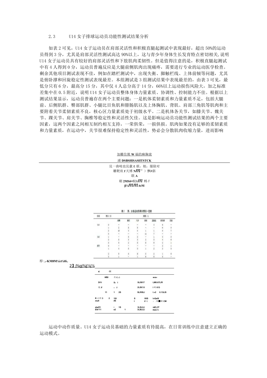 不同年龄段排球运动员功能性测试FMS结果分析.docx_第2页