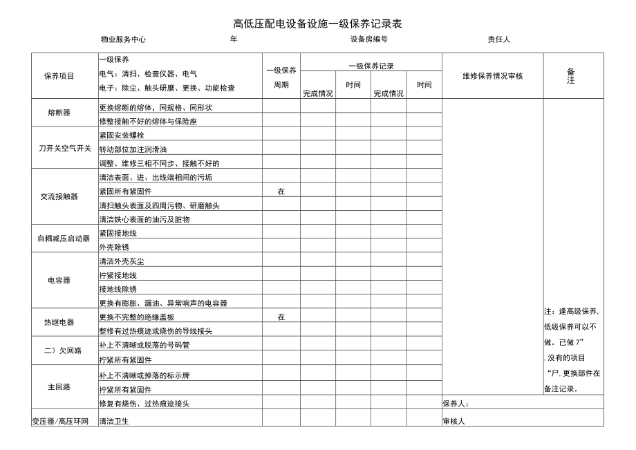 高低压配电设备设施一级保养记录表.docx_第1页