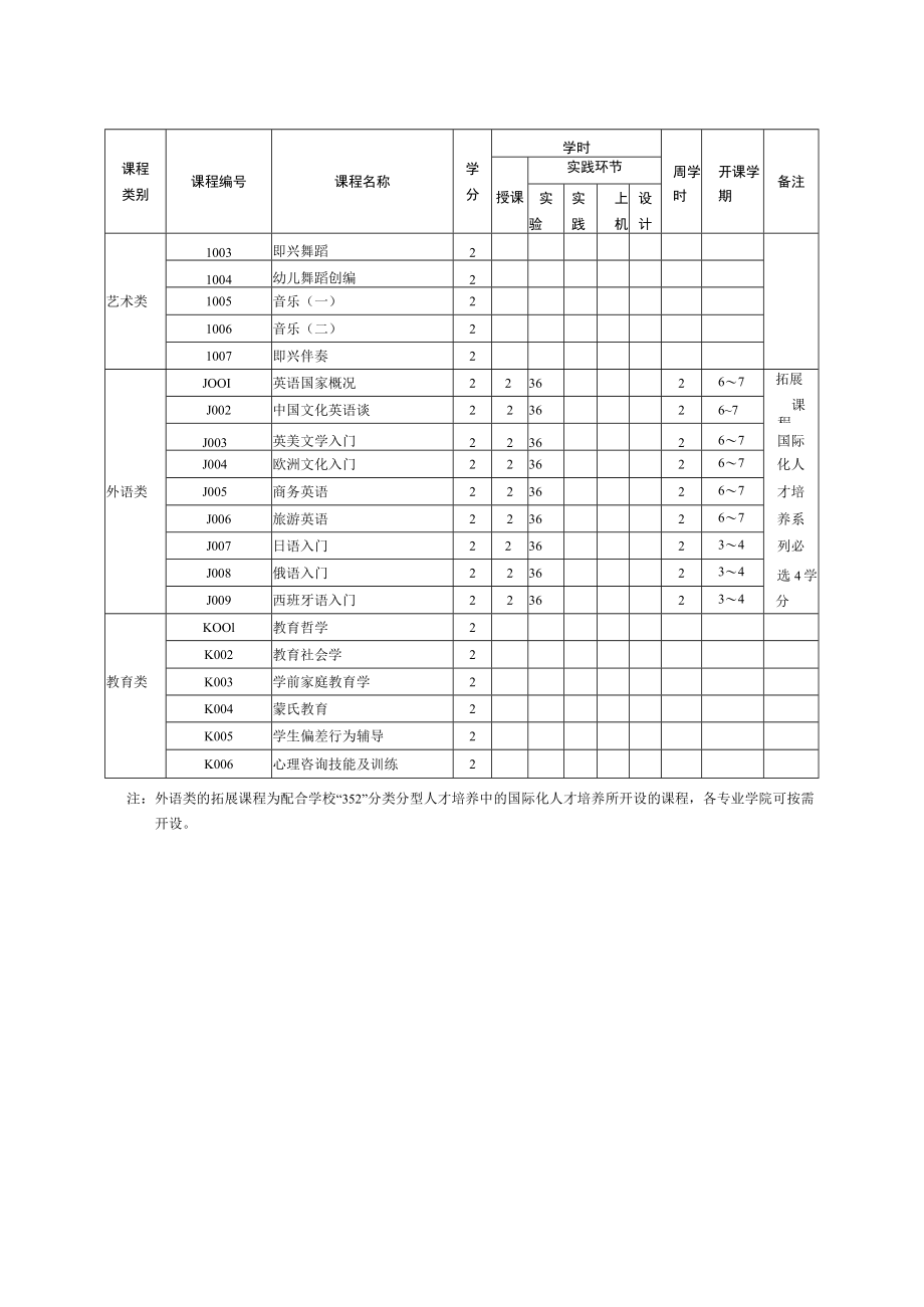 个性发展课程开课计划表.docx_第3页