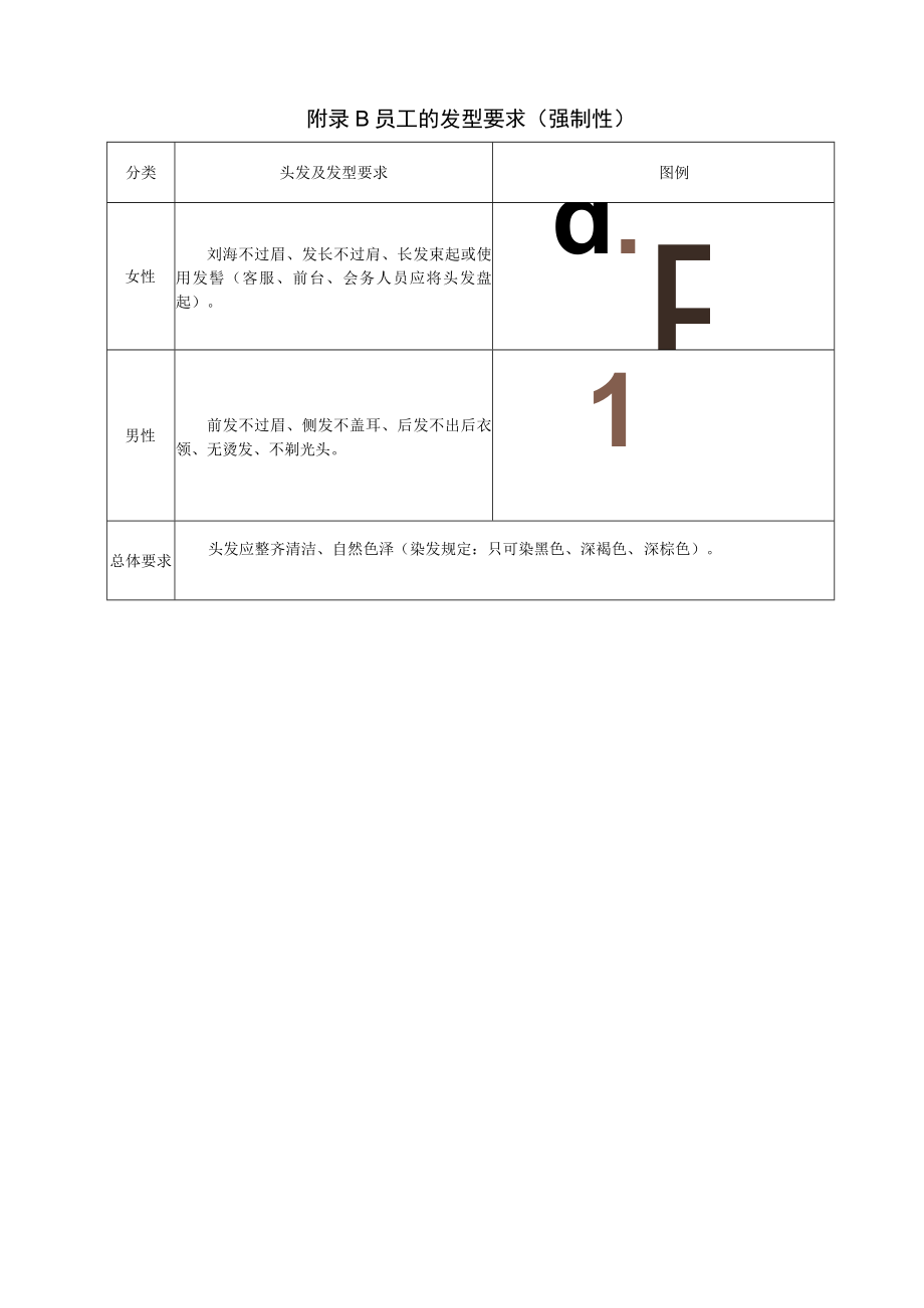 附录B 员工的发型要求（强制性）.docx_第1页