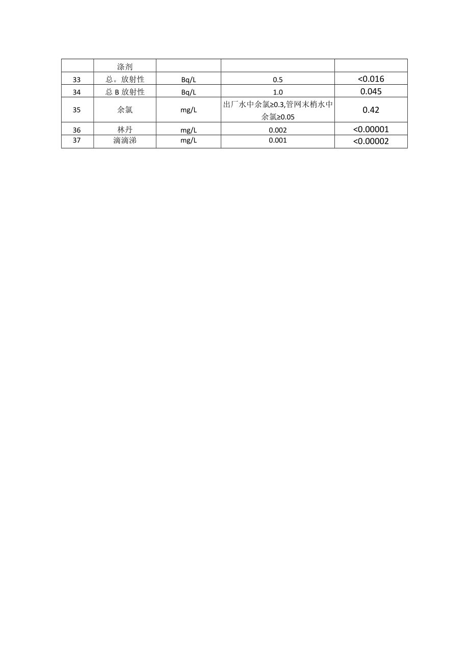 达阔9月出厂水检测报告.docx_第2页