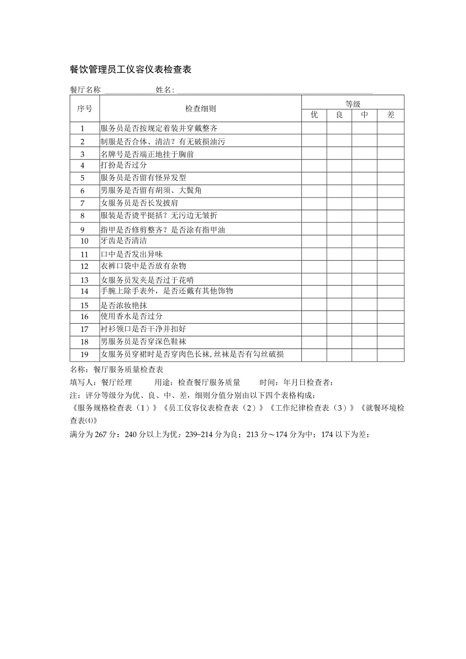 餐饮管理员工仪容仪表检查表.docx_第1页