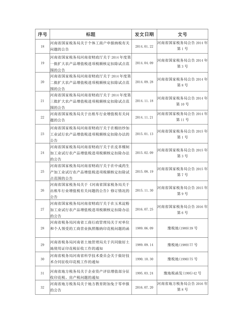 继续执行的税收规范性文件目录.docx_第2页