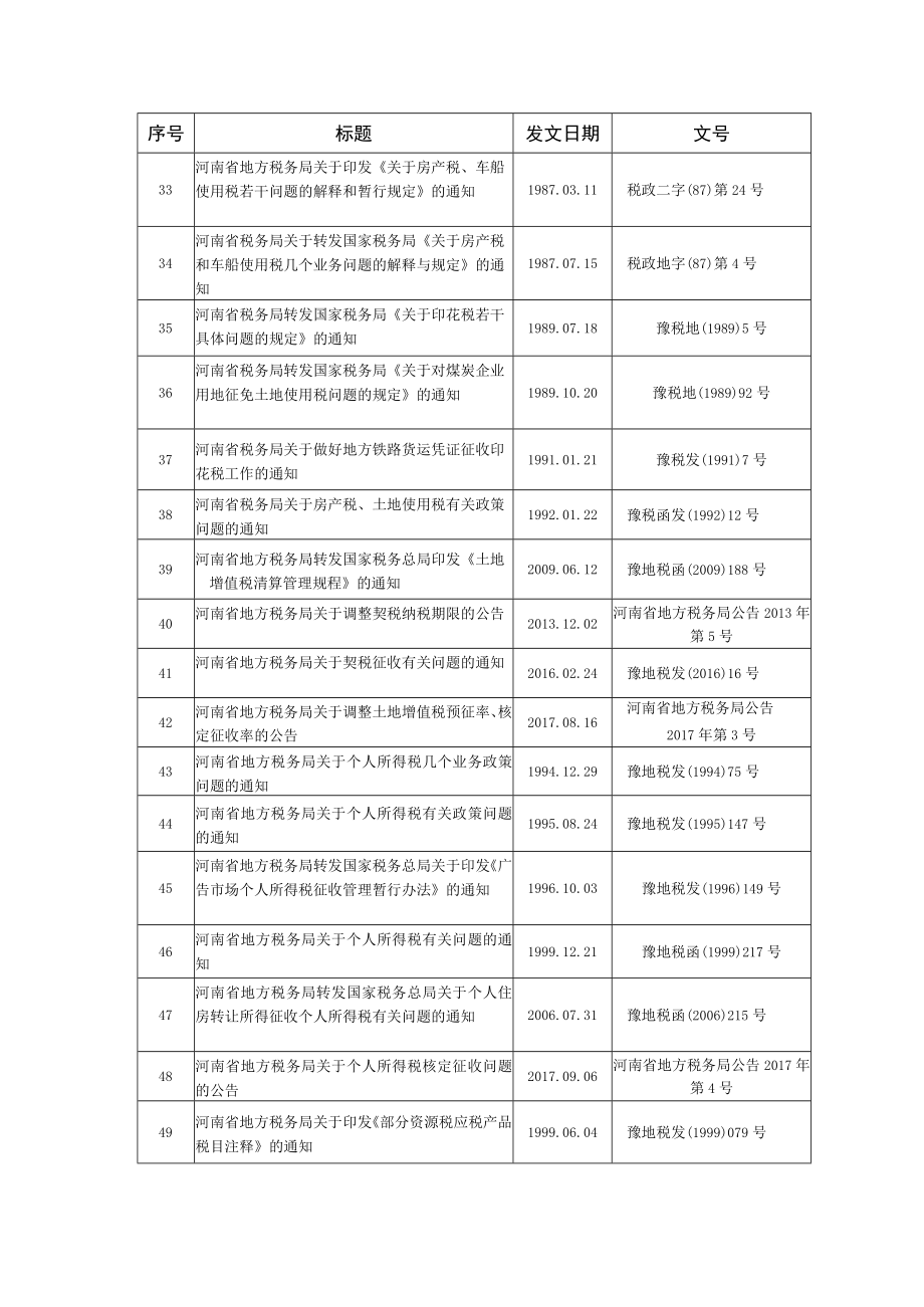 继续执行的税收规范性文件目录.docx_第3页