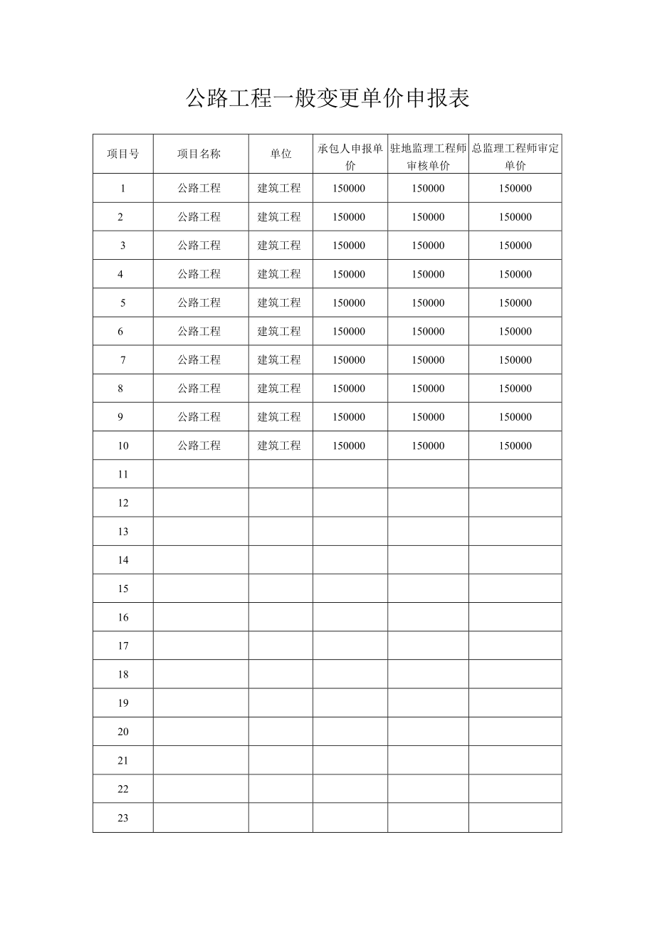 公路工程一般变更单价申报表.docx_第1页