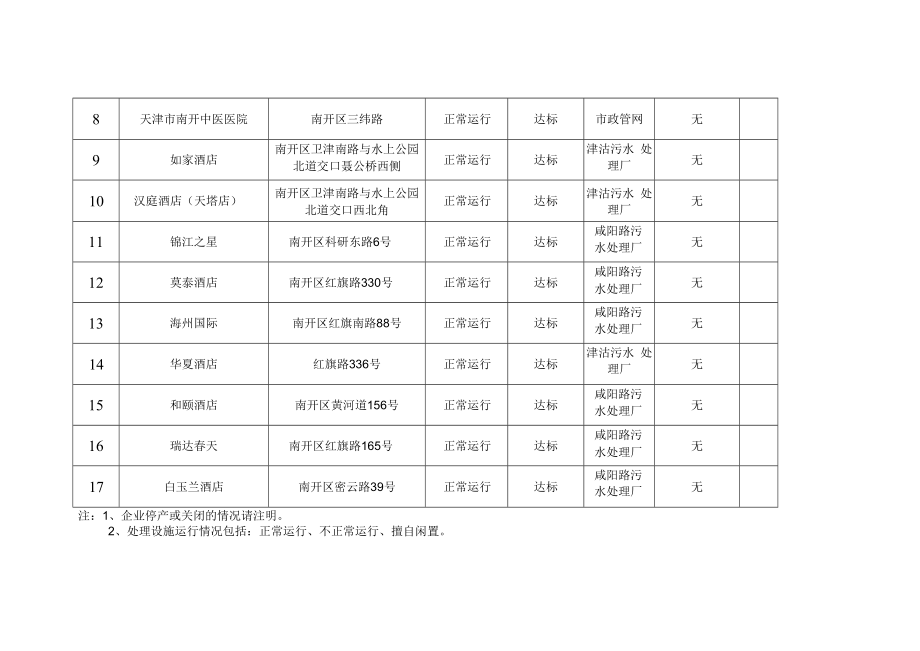 2021年三月份涉水工业企业检查情况汇总表.docx_第2页