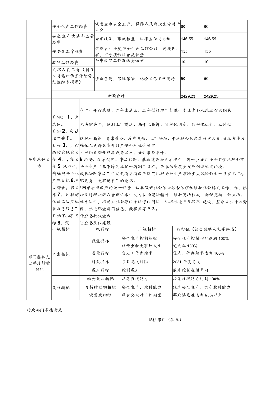 部门整体支出绩效目标申报021年度.docx_第2页