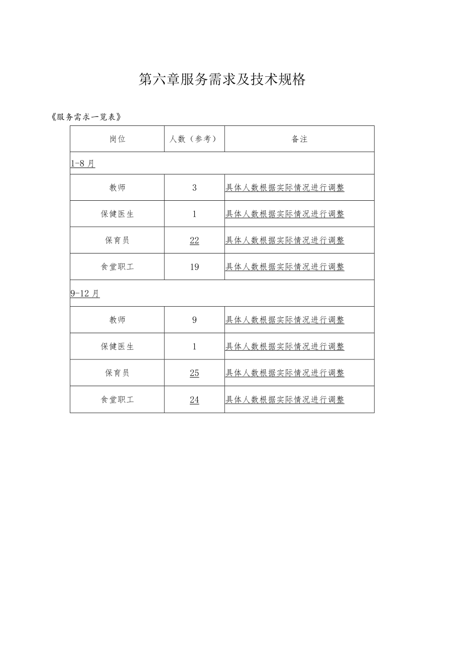 第六章服务需求及技术规格.docx_第1页