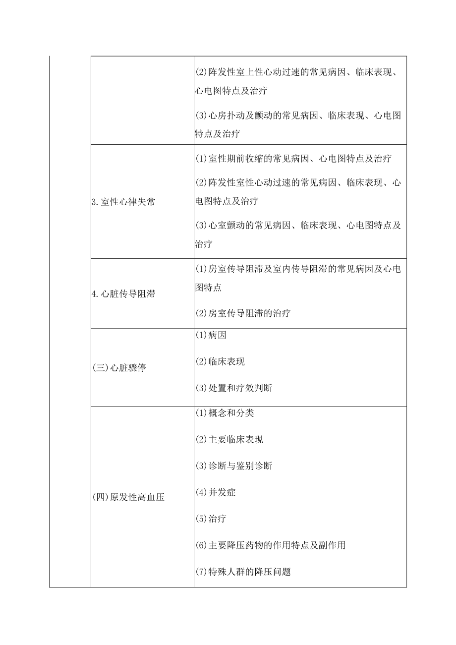 2020年临床执业医师《心血管系统》考试大纲.docx_第2页