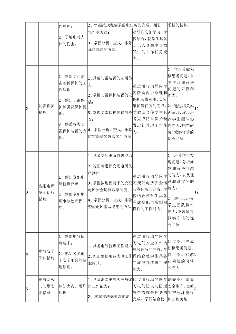 《安全用电》课程标准.docx_第3页