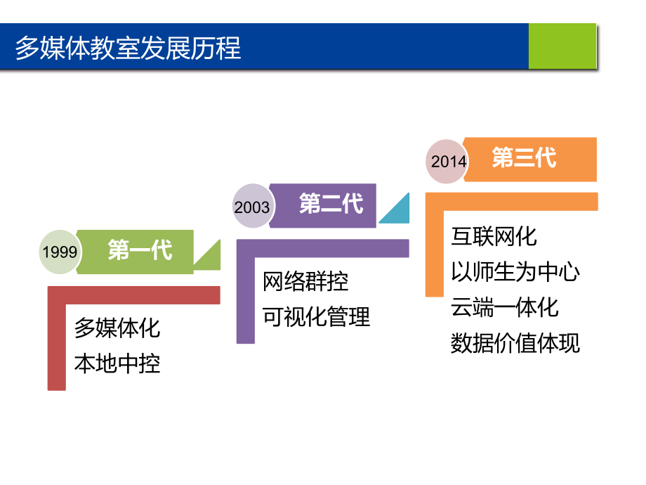 互联网教室解决方案.pptx_第2页