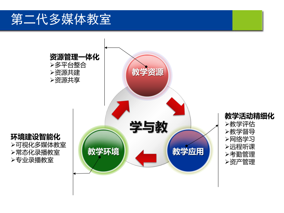 互联网教室解决方案.pptx_第3页