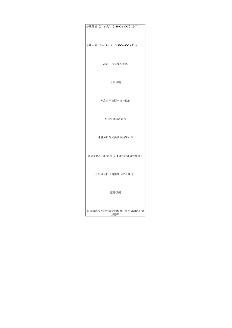 锅炉操作流程.docx_第2页