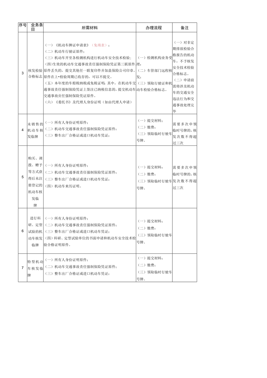 车管所行政许可服务指南.docx_第3页