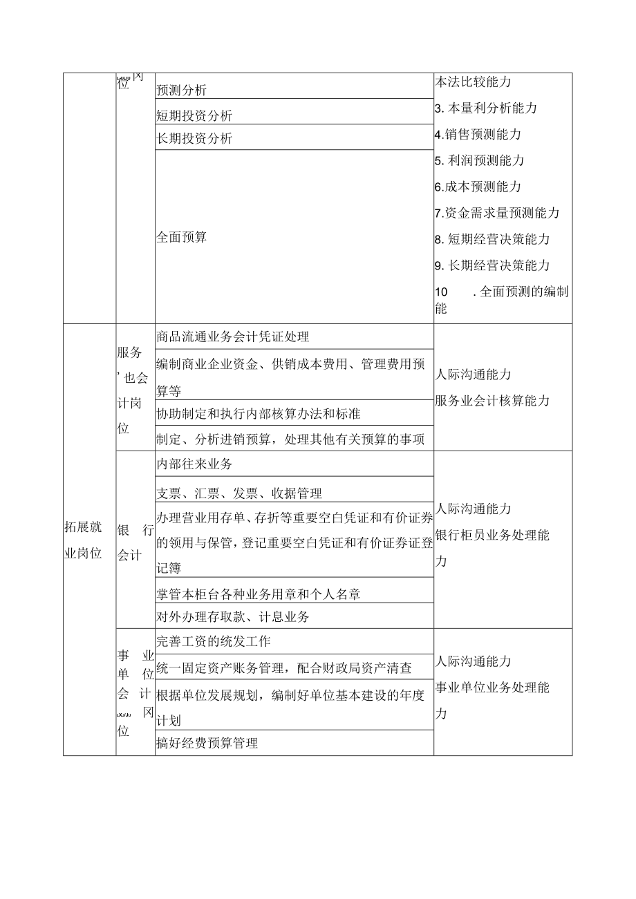 会计专业职业岗位、典型工作任务及职业能力分析一览表.docx_第2页