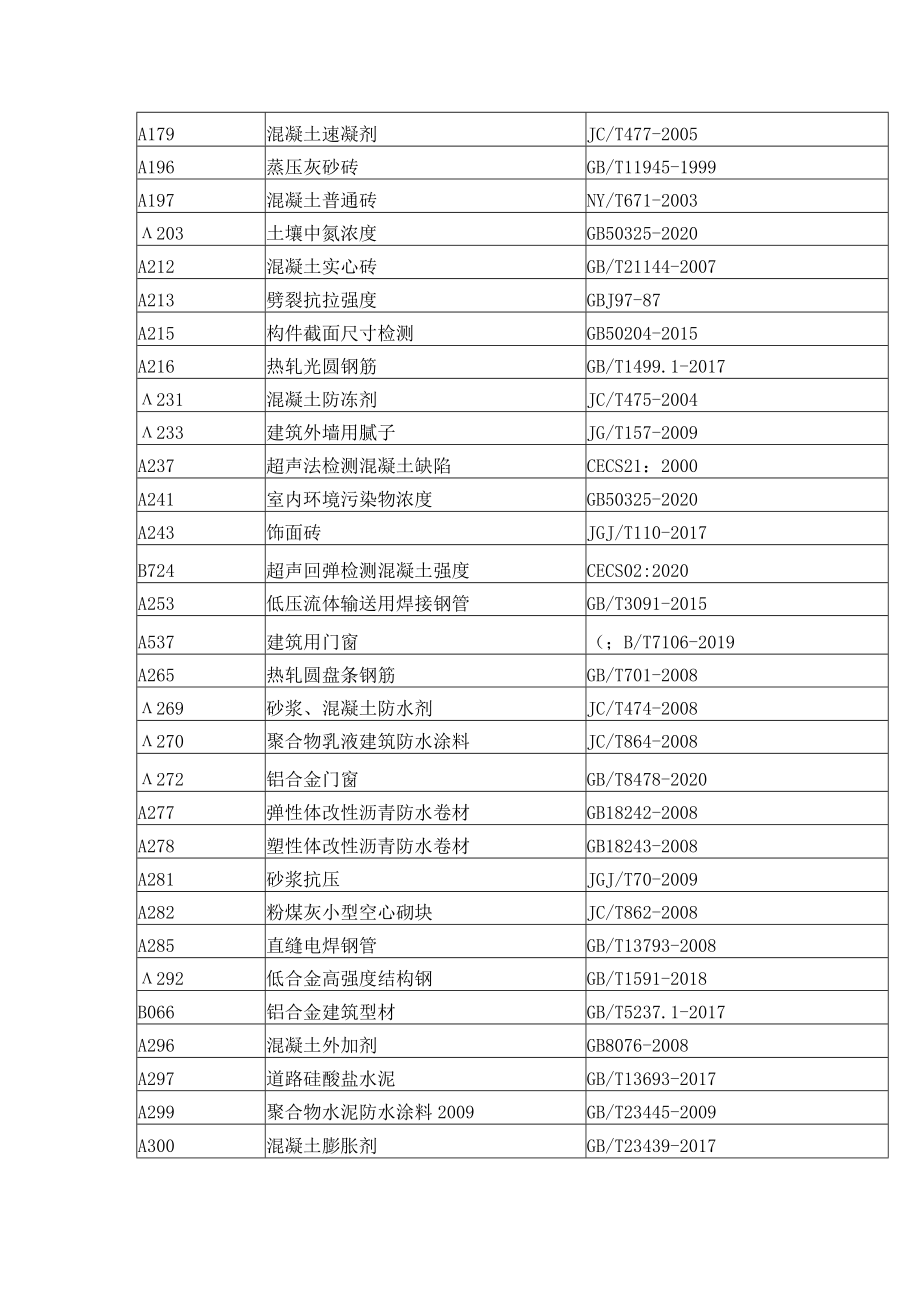 报告上传接口文档中山版.docx_第2页