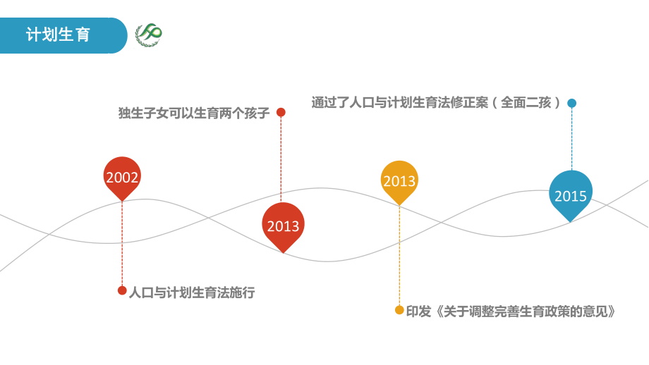 我国计划生育过程.pptx_第3页