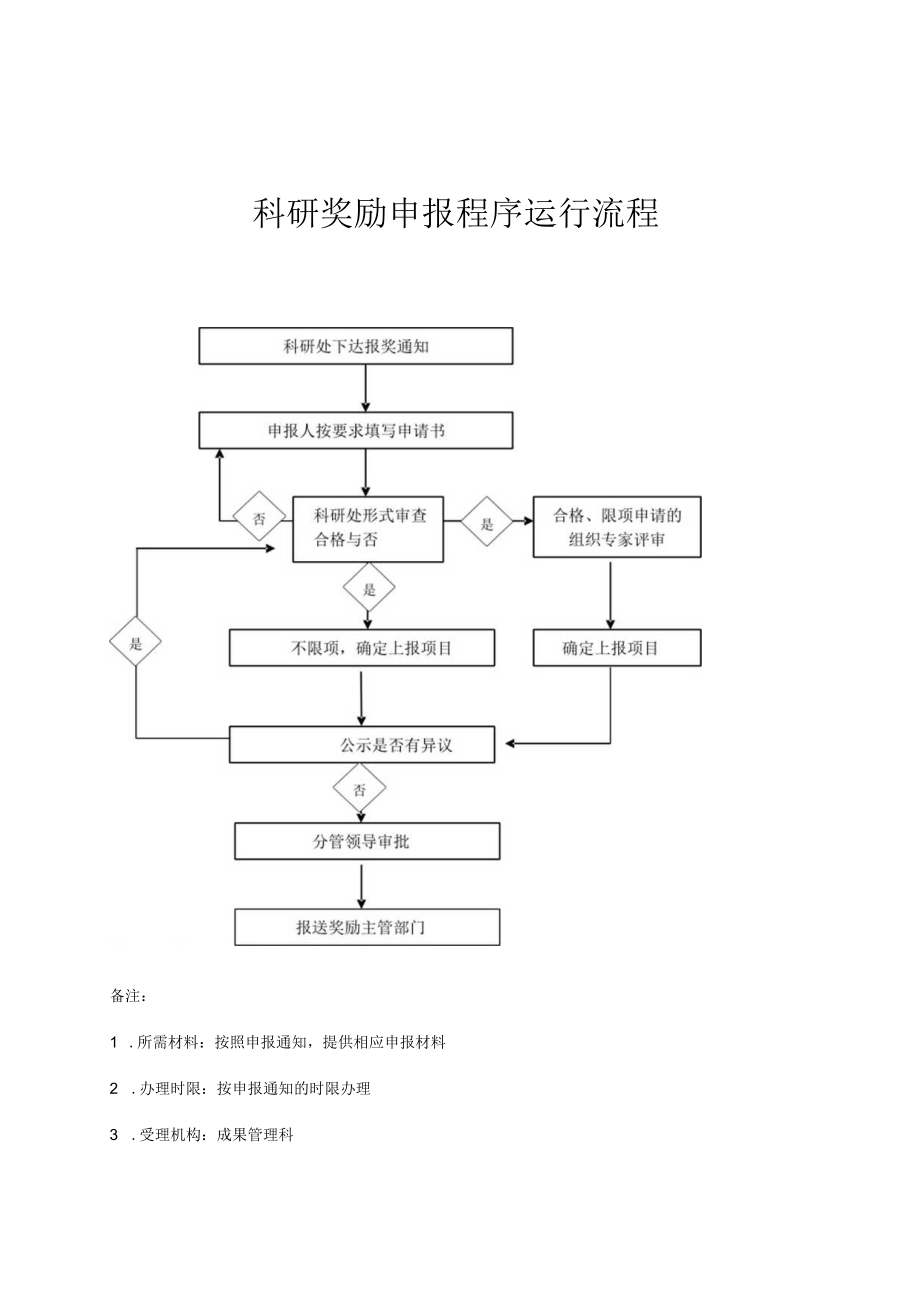 科研奖励申报程序运行流程.docx_第1页