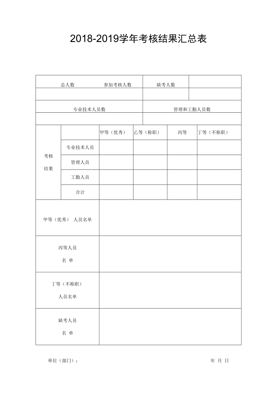 2018-2019学年考核结果汇总表.docx_第1页