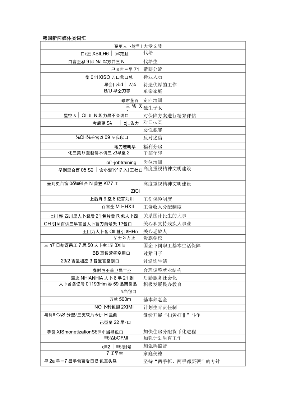 韩国新闻媒体类词汇.docx_第1页