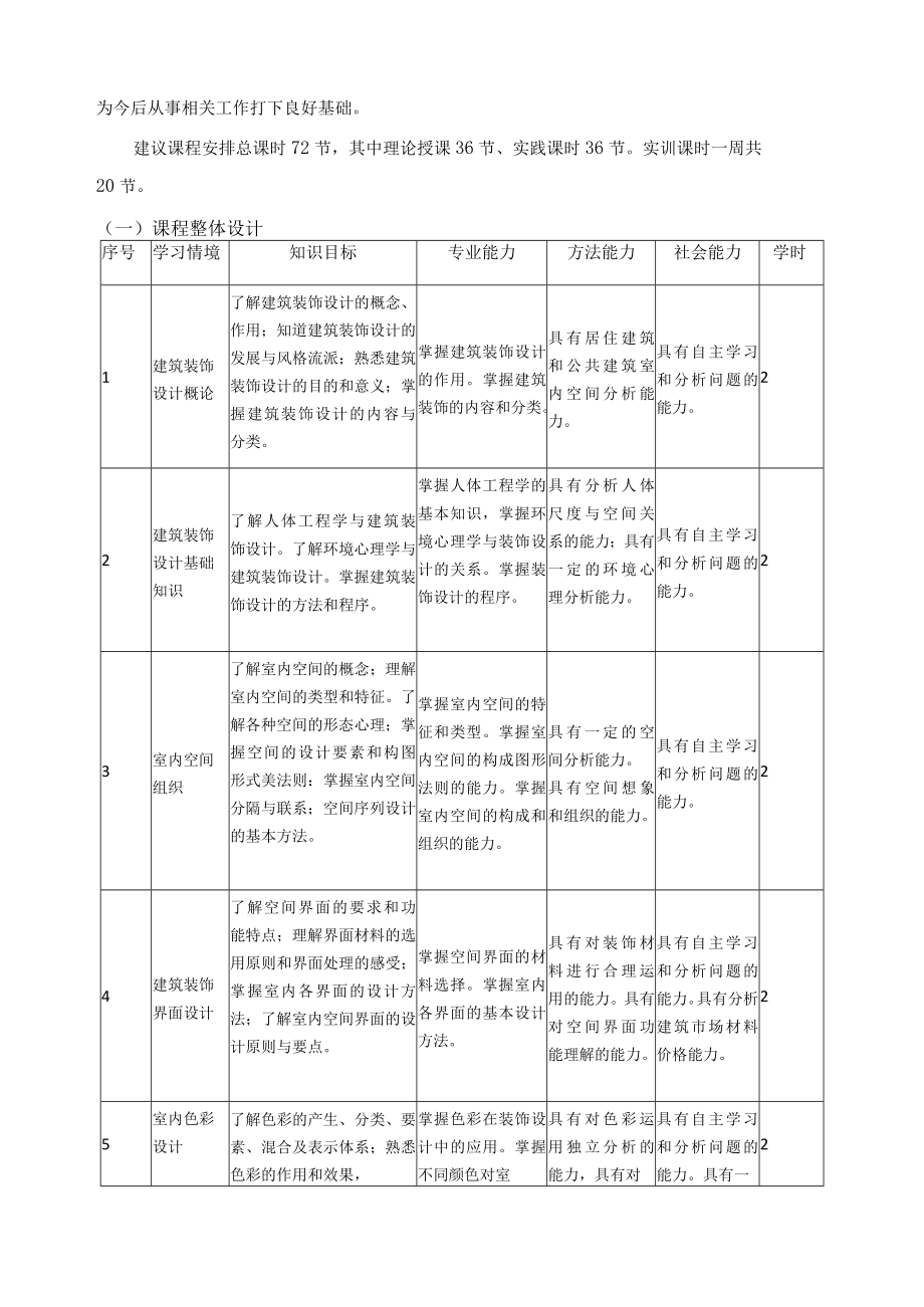 《建筑装饰设计》课程标准.docx_第3页