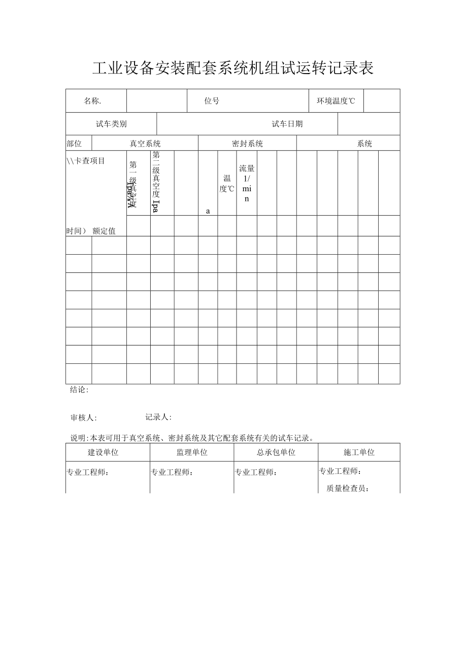 工业设备安装配套系统机组试运转记录表.docx_第1页