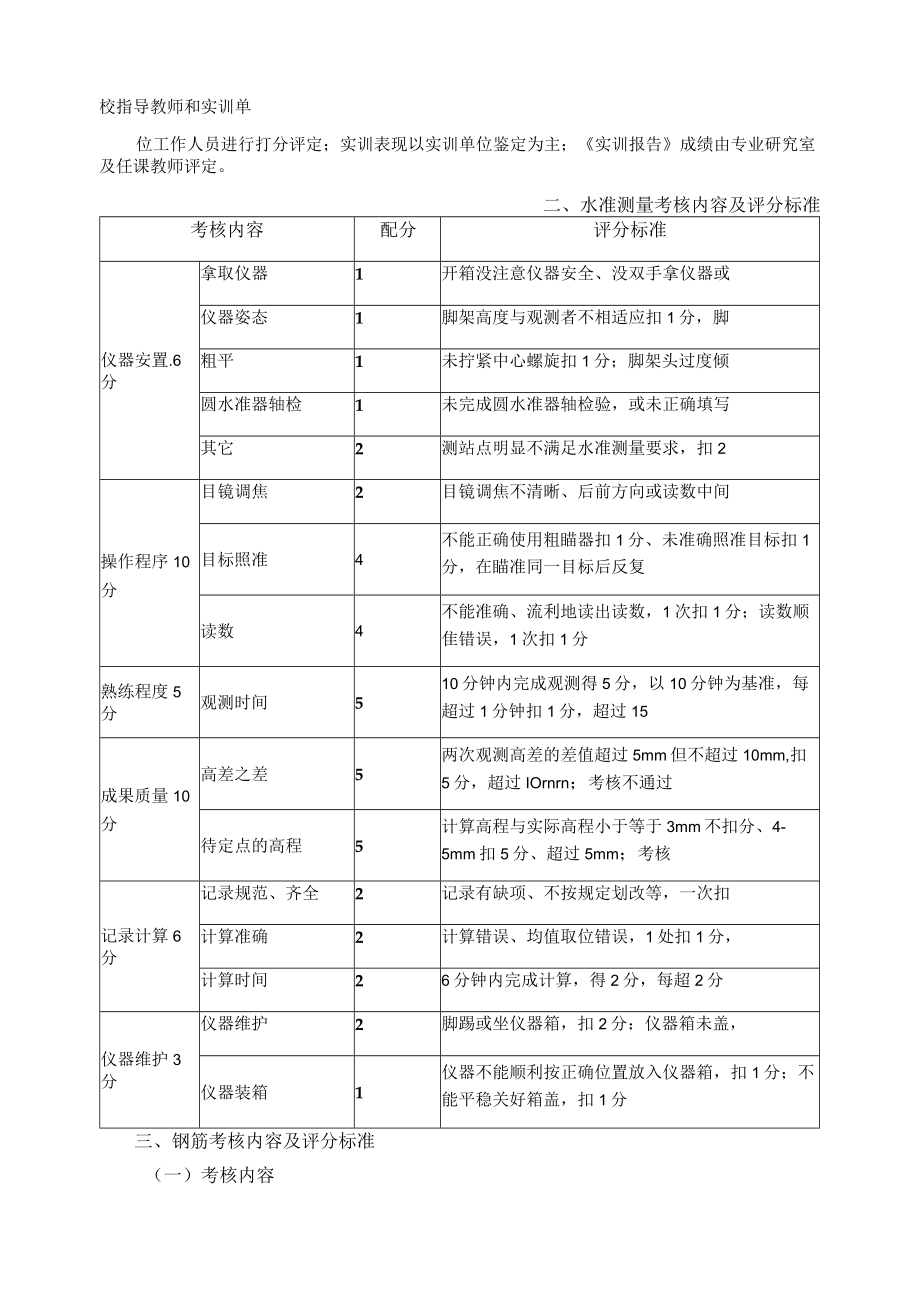 建筑专业实习实训综合考核评价方案.docx_第2页