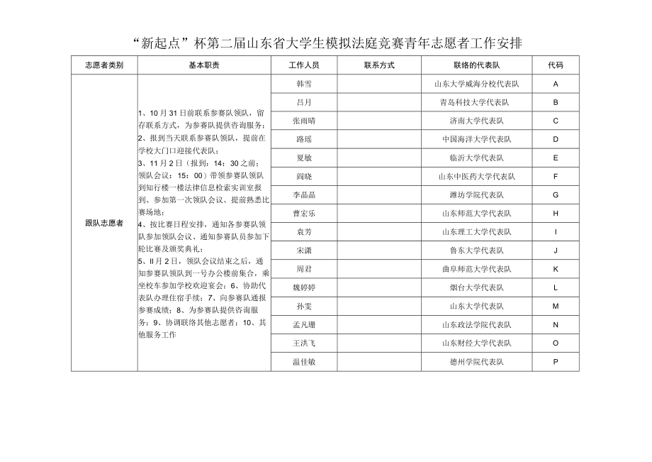 “新起点”杯第二届山东省大学生模拟法庭竞赛志愿者服务手册.docx_第3页