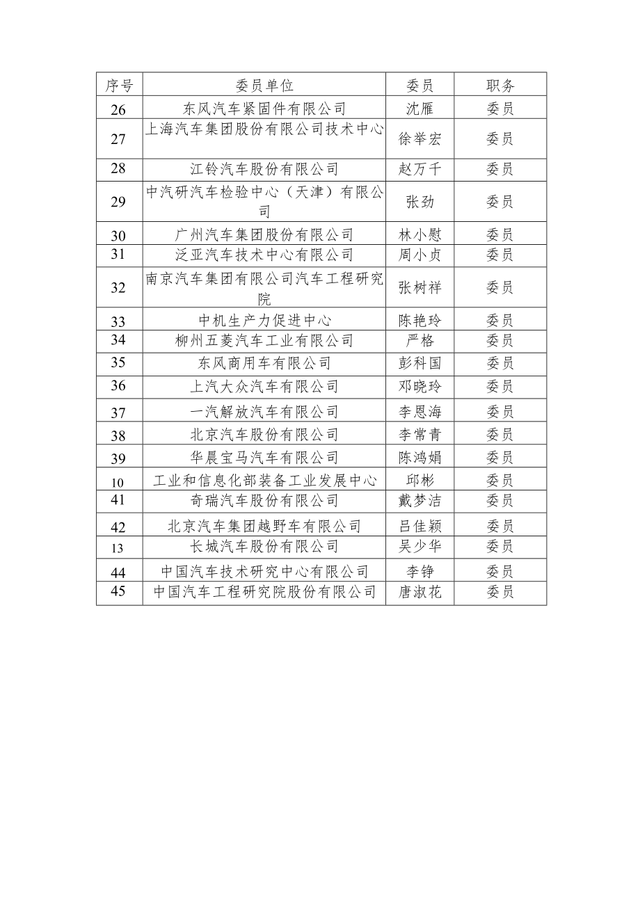 第六届全国汽车标准化技术委员会基础分技术委员会委员汇总表.docx_第2页