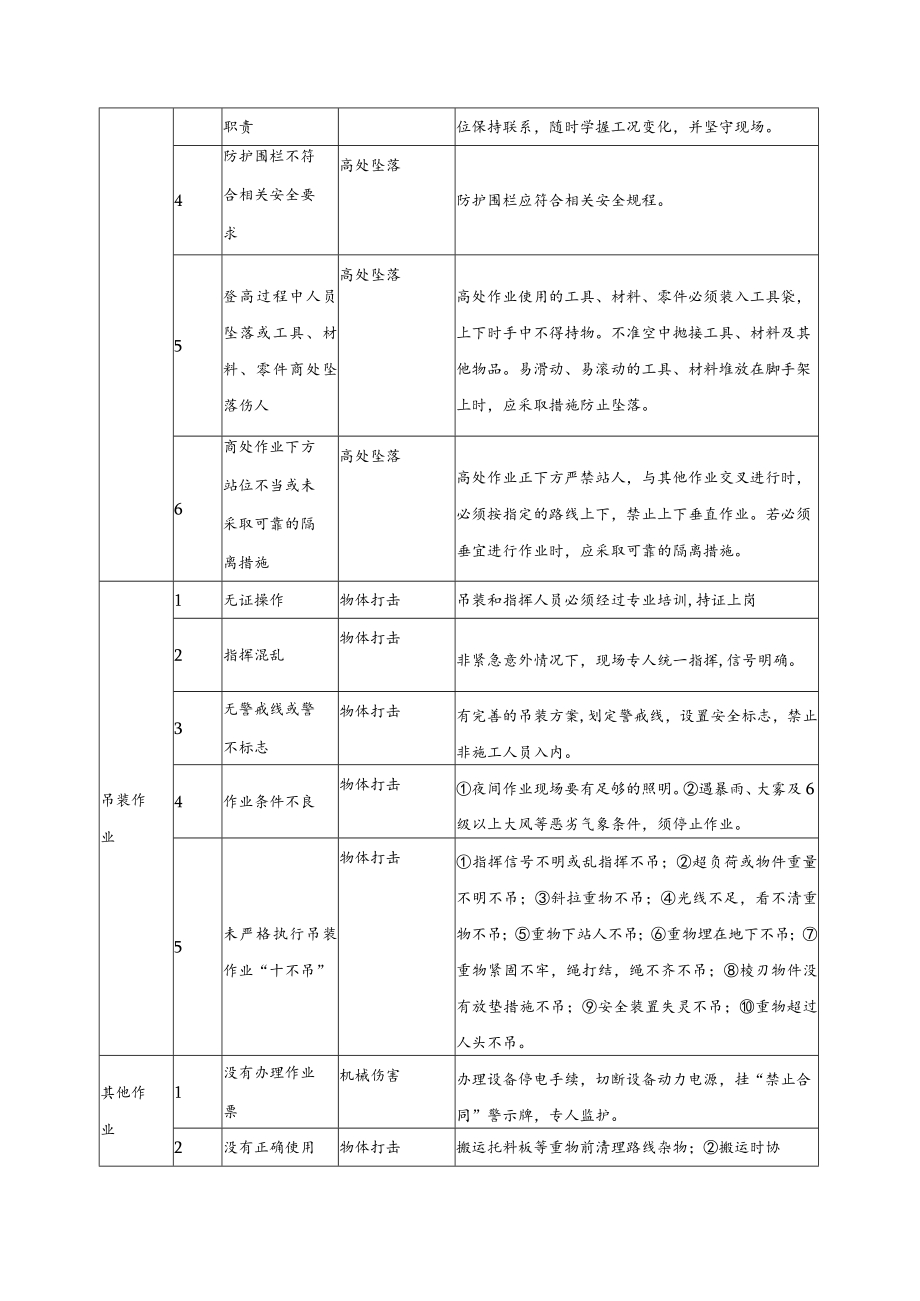 辊压机动辊传动端轴承更换技术要求.docx_第3页