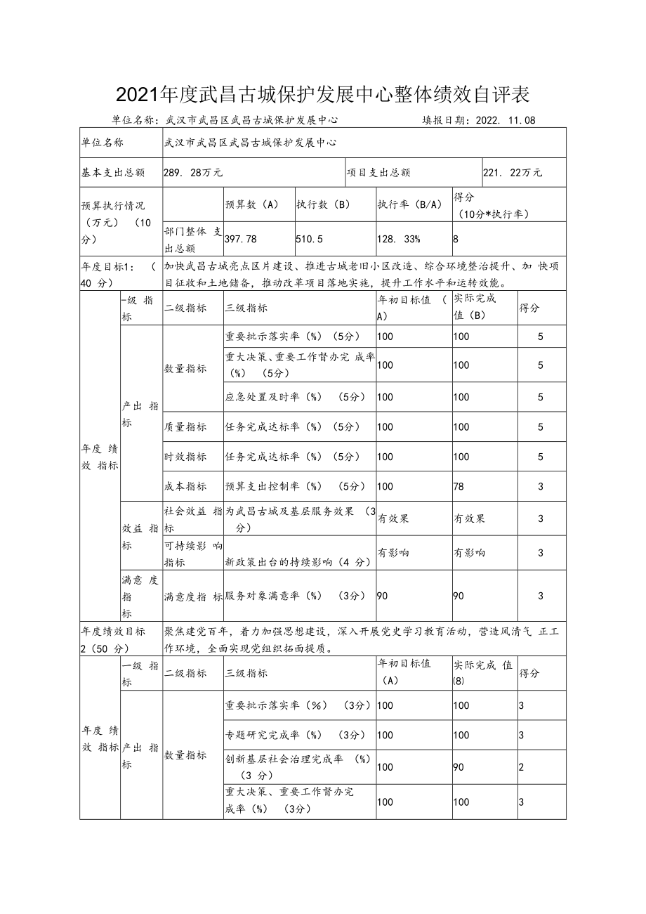 2021年度武昌古城保护发展中心整体绩效自评表.docx_第1页