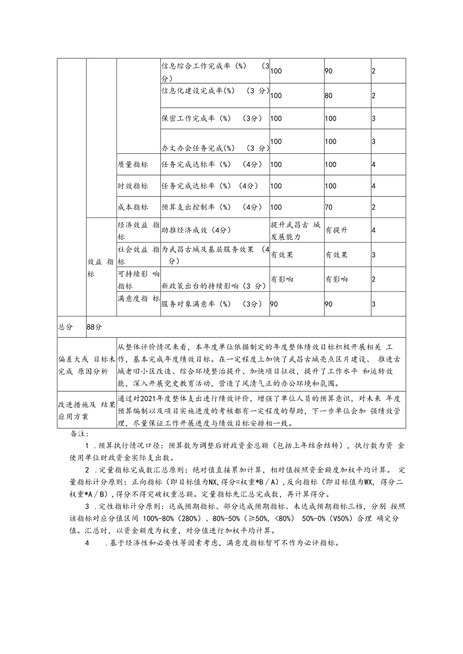 2021年度武昌古城保护发展中心整体绩效自评表.docx_第2页