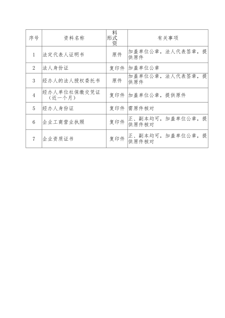 诚信平台登记提交资料表.docx_第3页