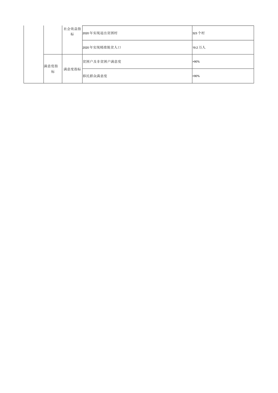 部门单位整体支出绩效目标申报表.docx_第2页