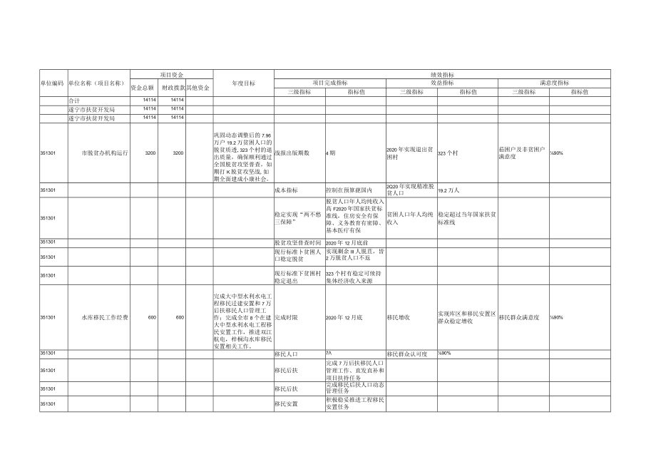 部门单位整体支出绩效目标申报表.docx_第3页