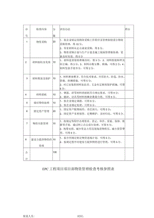 EPC工程项目项目部物资管理检查考核参照表.docx