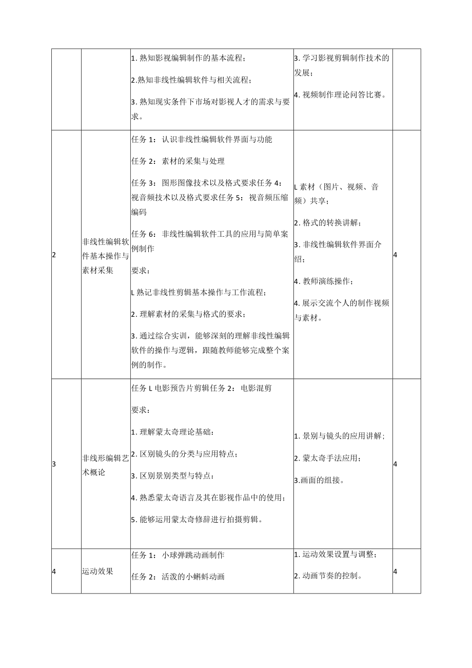 《影视后期处理》课程标准.docx_第3页