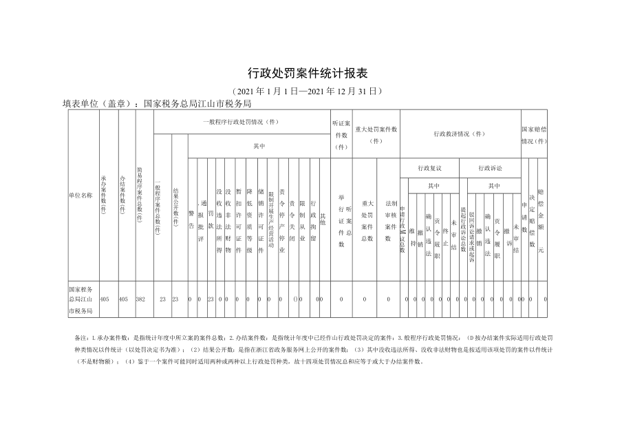 行政许可案件统计报021年1月1日--2021年12月31日.docx_第2页