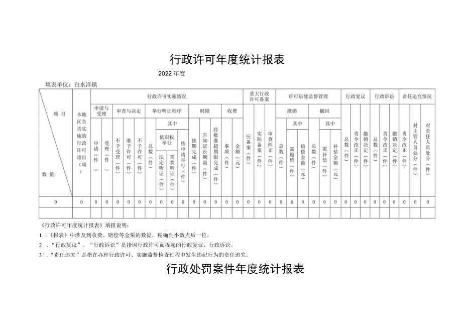 行政许可年度统计报表.docx_第1页