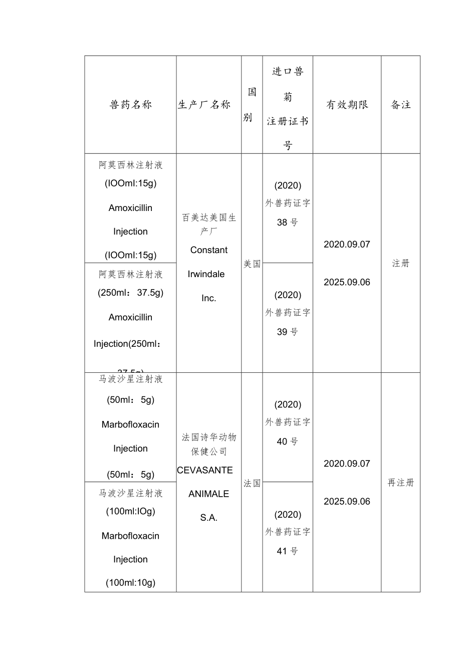 进口兽药注册目录.docx_第2页