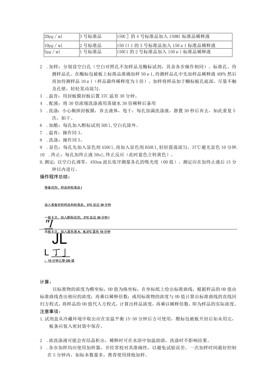 蛔虫抗体检测试剂盒说明书.docx_第2页