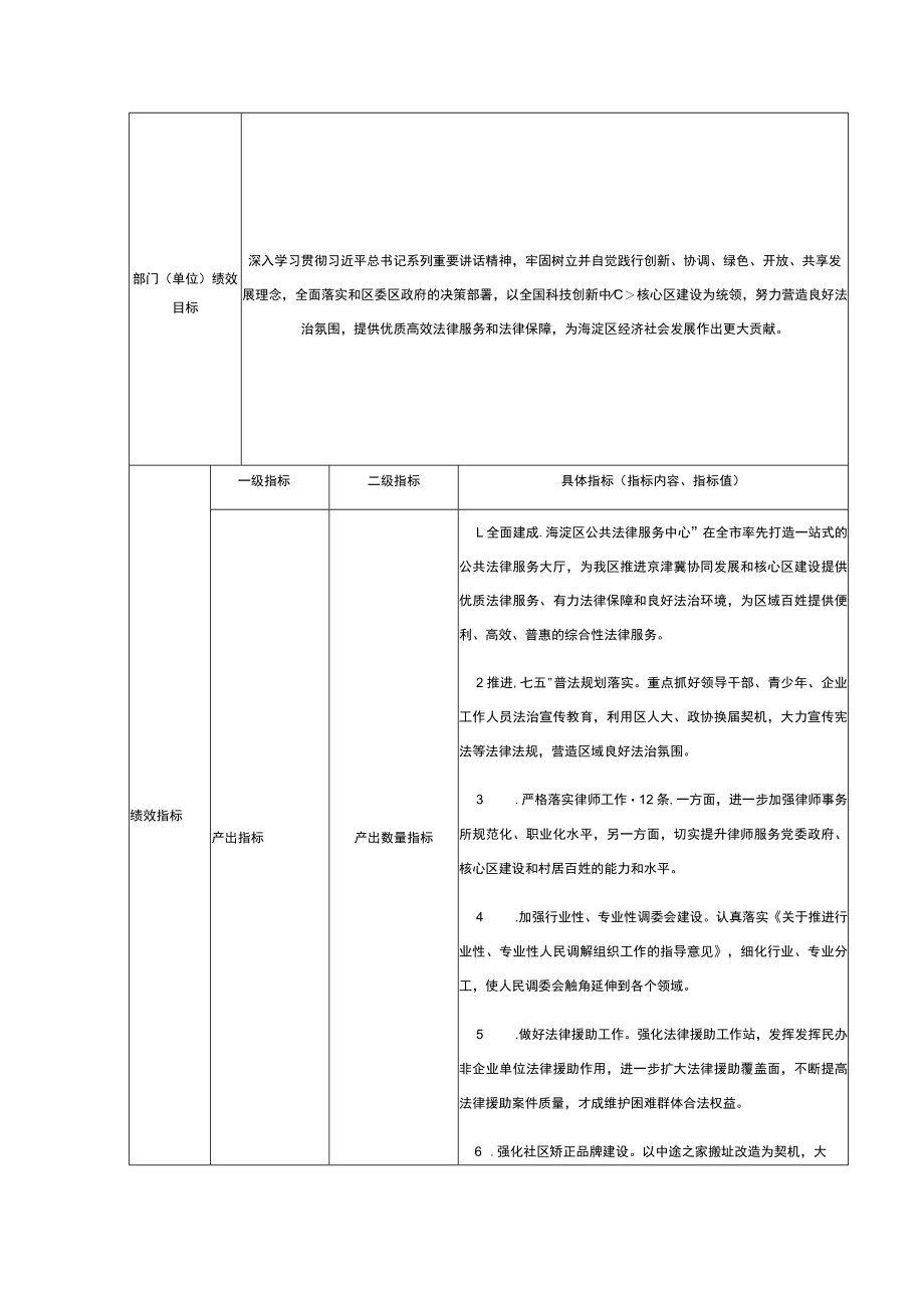 部门支出绩效目标申报表.docx_第2页