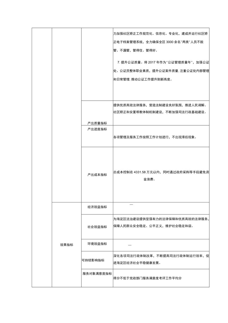 部门支出绩效目标申报表.docx_第3页