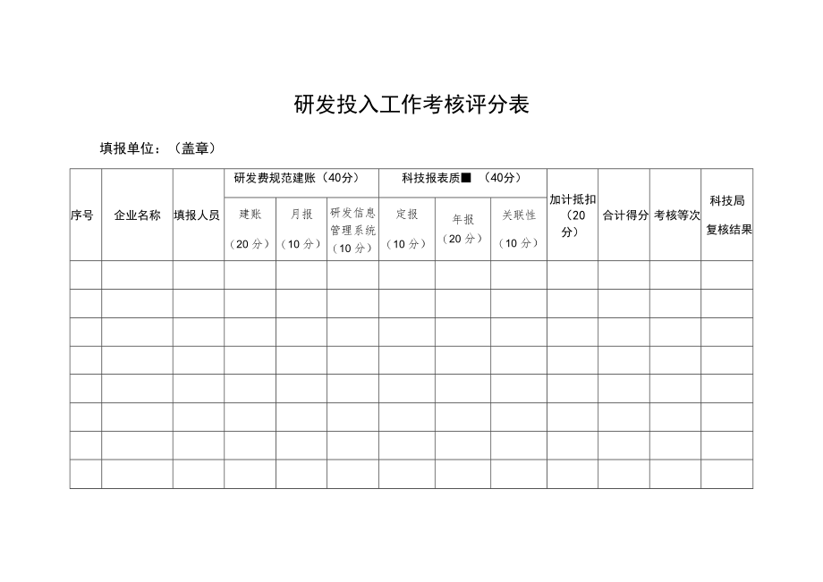 2020年度研发投入工作考核评分细则.docx_第3页