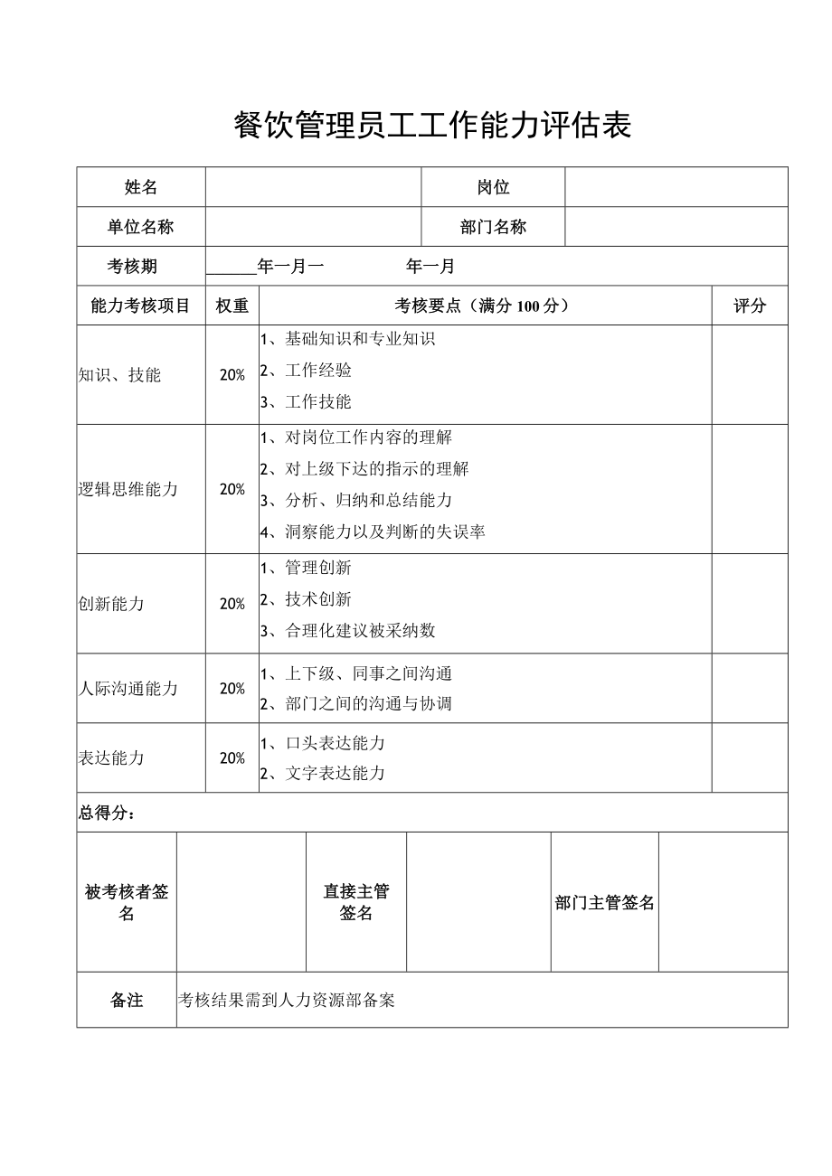 餐饮管理员工工作能力评估表.docx_第1页